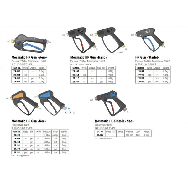 Mosmatic HP Gun «NEO» - 310 BAR - 29.100 – MosmaticPro