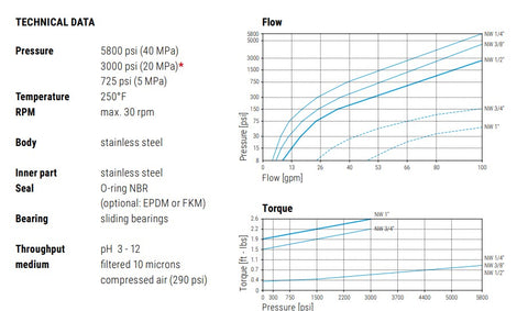 Mosmatic WDEI  Swivel - Low Pressure - G1 1/2"NPTF G2 1/2"NPTF - 43.493