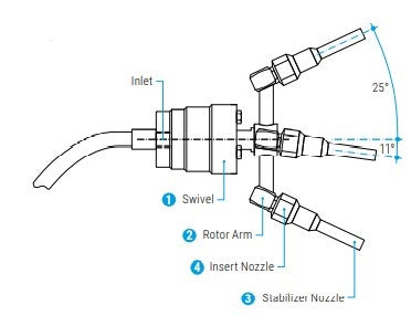 Mosmatic Rotor Arm for Individual 1/2" Spider (You Choose)