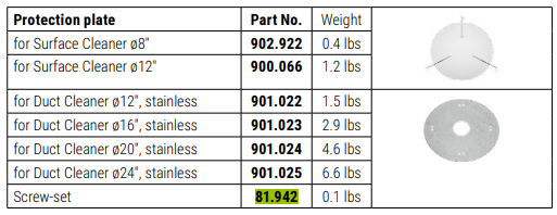 Mosmatic - Protection Plate Screw Set – 81.942
